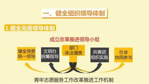 一圖讀懂 2020年攀枝花青年志愿服務(wù)改革與數(shù)字文化創(chuàng)意內(nèi)容應(yīng)用服務(wù)新藍圖