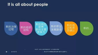數字化時代下，組織與文化如何快起來 數字文化創意內容的應用服務